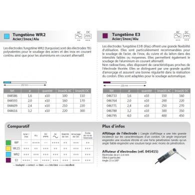 10 ÉLECTRODES TUNGSTÈNE E3 Ø 4,0 - LILAS MAUVE AC/DC GYS